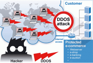 DDOS attack