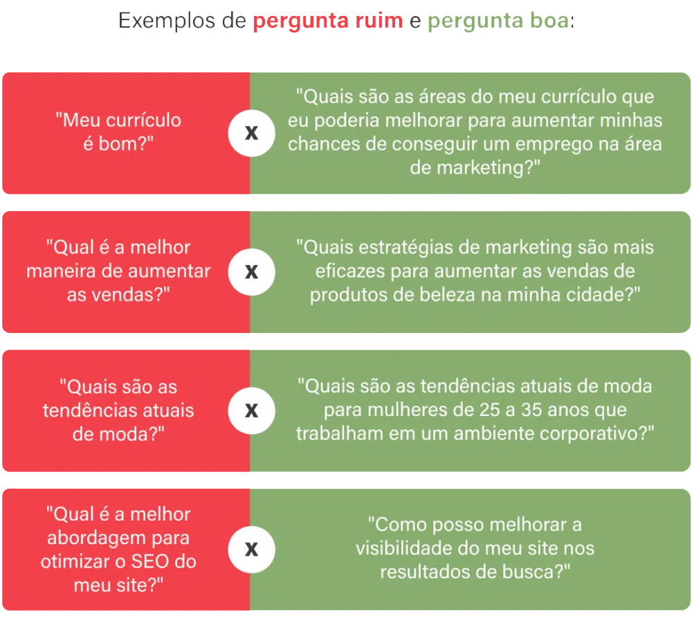 ChatGPT - Perguntas Ruins x Perguntas Boas